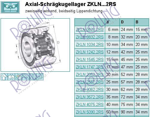 ZKLN 1747-2RS-XL*INA