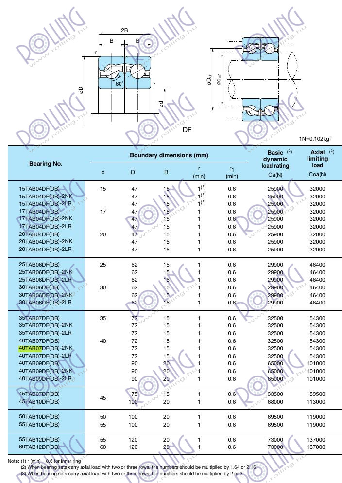 35TAB07 U/GM P4*NACHI